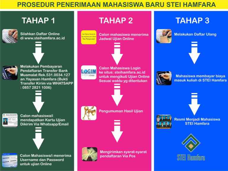 Alur daftar